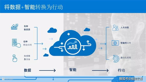 一文快速搞懂 物联网、大数据、云计算、人工智能与公共数据的共生共舞
