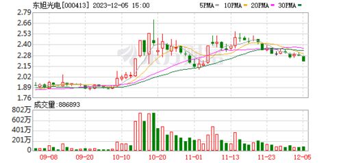 人工智能熊猫公交车 东旭光电子公司上海申龙客车与深兰科技共绘智慧出行新图景