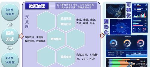 大数据、人工智能与区块链 驱动数字化转型的三大支柱