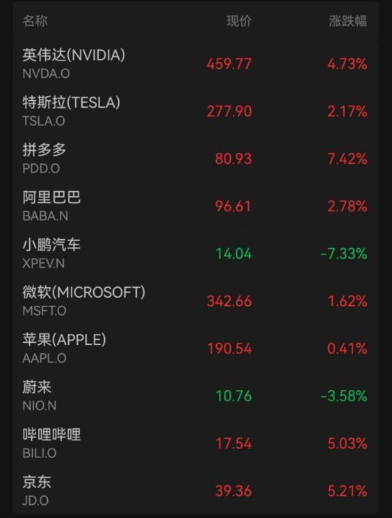 央行政策引导市场信心，人民币强势突破7.14，A股反弹人工智能板块迎涨停潮